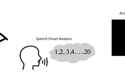 visual graphic representing various tasks involved in brain mapping